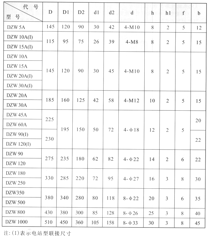 老澳门原料